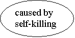 : caused by self-killing