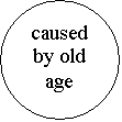 : caused by old age