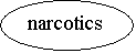 : narcotics