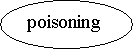 : poisoning