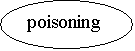 : poisoning