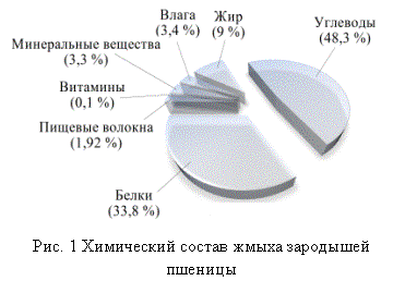 �������:  
���. 1 ���������� ������ ����� ��������� �������









