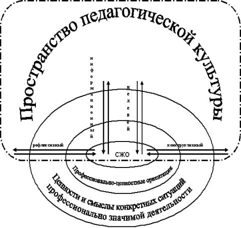 http://www.pedagogika-cultura.narod.ru/private/Articles/N_2008/Nikitina/monogr_1.jpg
