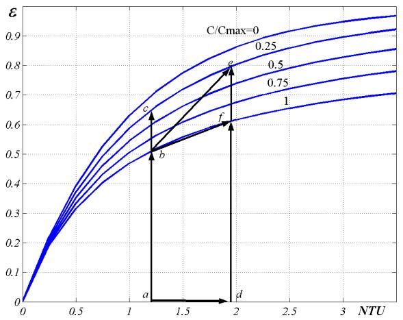 MATLAB Handle Graphics