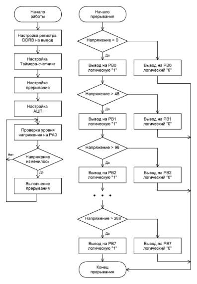 C:\Users\Sairan\Desktop\�������� ������.JPG