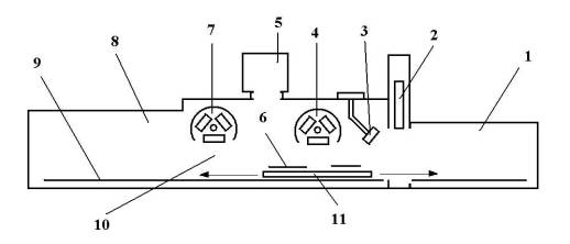 ������������ ������������