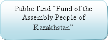 ����������� �������������: Public fund �Fund of the Assembly People of Kazakhstan� 