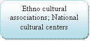 ����������� �������������: Ethno cultural associations; National cultural centers