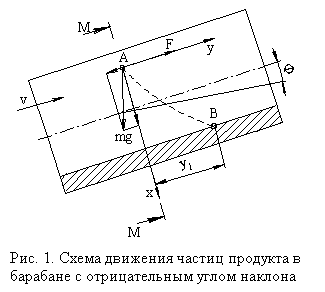 �������:  ���. 1. ����� �������� ������ �������� � �������� � ������������� ����� �������