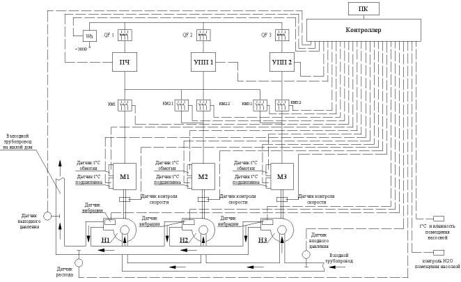 структурная