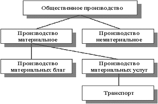 ����� ���������� � ��������� ������������� ������������