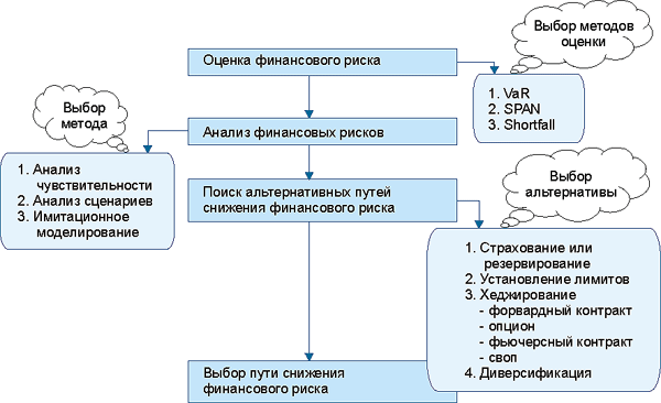 Управление рисками