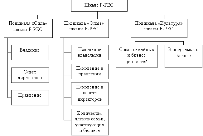 семейное предприятие