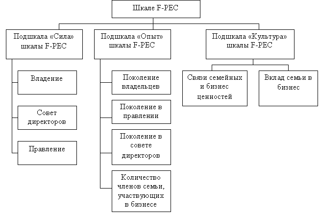 семейное предприятие