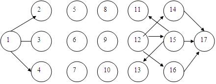 ������� ������������� ������ �������� �����