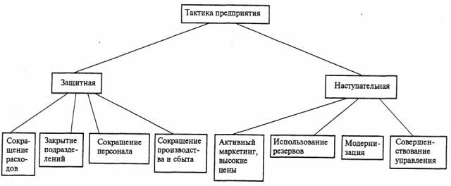 Реферат: Процедура конкурсного производства цели и особенности антикризисного управления