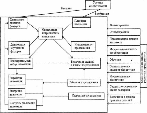 Реферат: Конкурсное производство 4