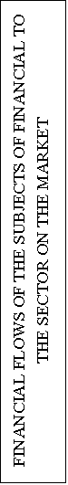 �������: FINANCIAL FLOWS OF THE SUBJECTS OF FINANCIAL TO THE SECTOR ON THE MARKET