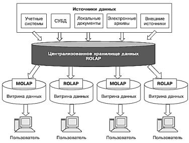 http://www.cfin.ru/itm/olap/cons-12.gif