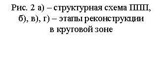 �������: ���. 2 �) � ����������� ����� ���,
�), �), �) � ����� �������������
� �������� ���� 
