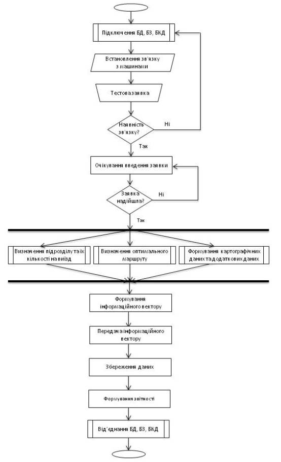 ���� �����