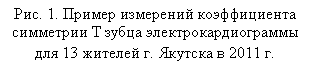 �������: ���. 1. ������ ��������� ������������ ��������� � ����� ������������������� ��� 13 ������� �. ������� � 2011 �.