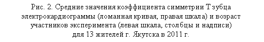 �������: ���. 2. ������� �������� ������������ ��������� � ����� ������������������� (�������� ������, ������ �����) � ������� ���������� ������������ (����� �����, ������� � �������) 
��� 13 ������� �. ������� � 2011 �.
