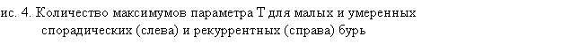 �������: ���. 4. ���������� ���������� ��������� � ��� ����� � ��������� 
������������� (�����) � ������������ (������) ����

