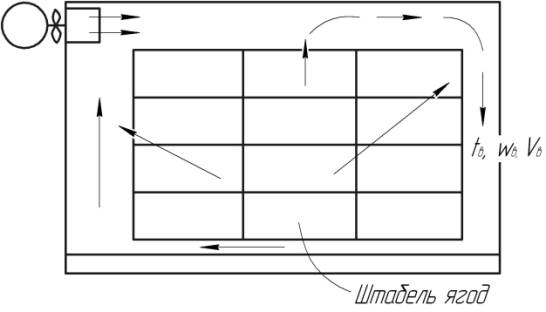 Существующая технология