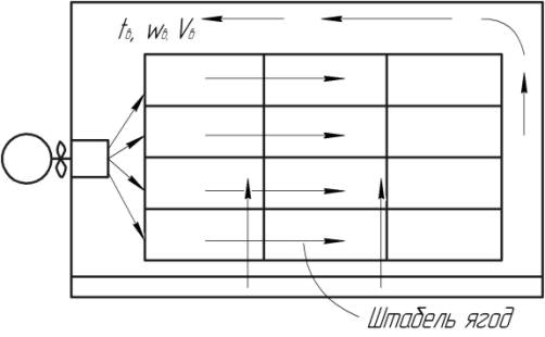 Предлагаемая технология