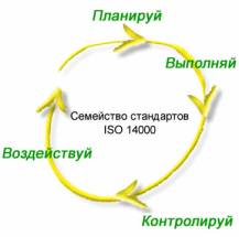 &Scy;&iecy;&rcy;&icy;&yacy; ISO 14000 &icy; &tscy;&icy;&kcy;&lcy; PDCA