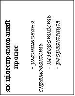 ����-�����: �������: �� ��������������� 
������

- ����������� �������������
- �������������
- �������������
