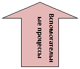 ������� �����: ��������������� ��������