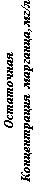 : 
  , /
