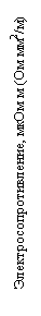 :   ,   ( 2/)