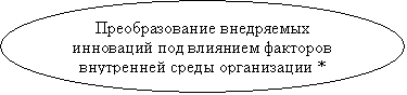 Овал: Преобразование внедряемых инноваций под влиянием факторов внутренней среды организации *

