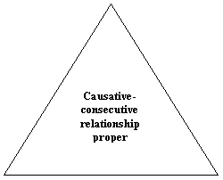  : Causative-consecutive relationship proper