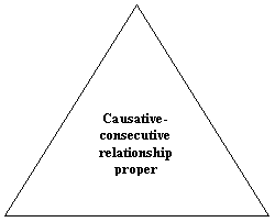  : Causative-consecutive relationship proper