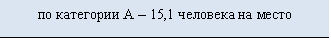 �������: �� ��������� � � 15,1 �������� �� �����