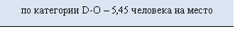 �������: �� ��������� D-O � 5,45 �������� �� �����