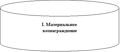 ����-�����: ��������� ����: I. ������������
 ��������������
