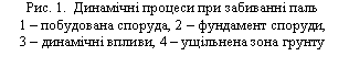 �������: ���. 1.  �������� ������� ��� ��������� ����
1 � ���������� �������, 2 � ��������� �������,
3 � �������� ������, 4 � ��������� ���� ������

