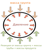 ������������� ��������� ���������� �����: ����� ������(4� �������� .,�� H�������� �� ����� ������ + ���������� + ����� ��������