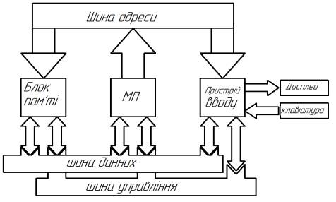 ����� �������� �������