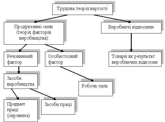 Реферат: Розміщення продуктивних сил України