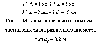 �������: 1 − d� = 1 ��; 2 − d� = 3 ��; 
3 − d� = 9 ��; 4 − d� = 15 ��
���. 2. ������������ ������ ������� ������ ��������� ���������� �������� ��� d� = 0,2 �
