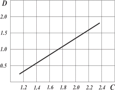C:\Documents and Settings\user\������� ����\დიაგრამები\01.bmp