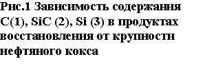 �������: ���.1 ����������� ���������� �(1), SiC (2), Si (3) � ��������� �������������� �� ��������� ��������� �����