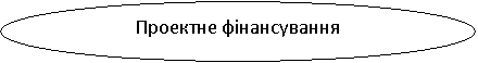 Овал: Проектне фінансування