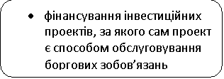 Скругленный прямоугольник: · фінансування інвестиційних проектів, за якого сам проект є способом обслуговування боргових зобов’язань
